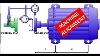 How To Do The Alignment Of Shafts Compressors And Couplings Animated Tutorial